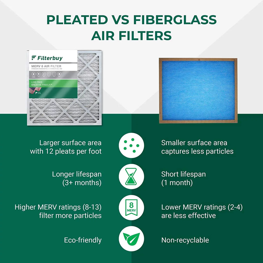 Filterbuy 20x25x6 MERV 8 Pleated HVAC AC Furnace Air Filters for Aprilaire Sizepace-Gard 201/2200 / 2250 (2-Pack)