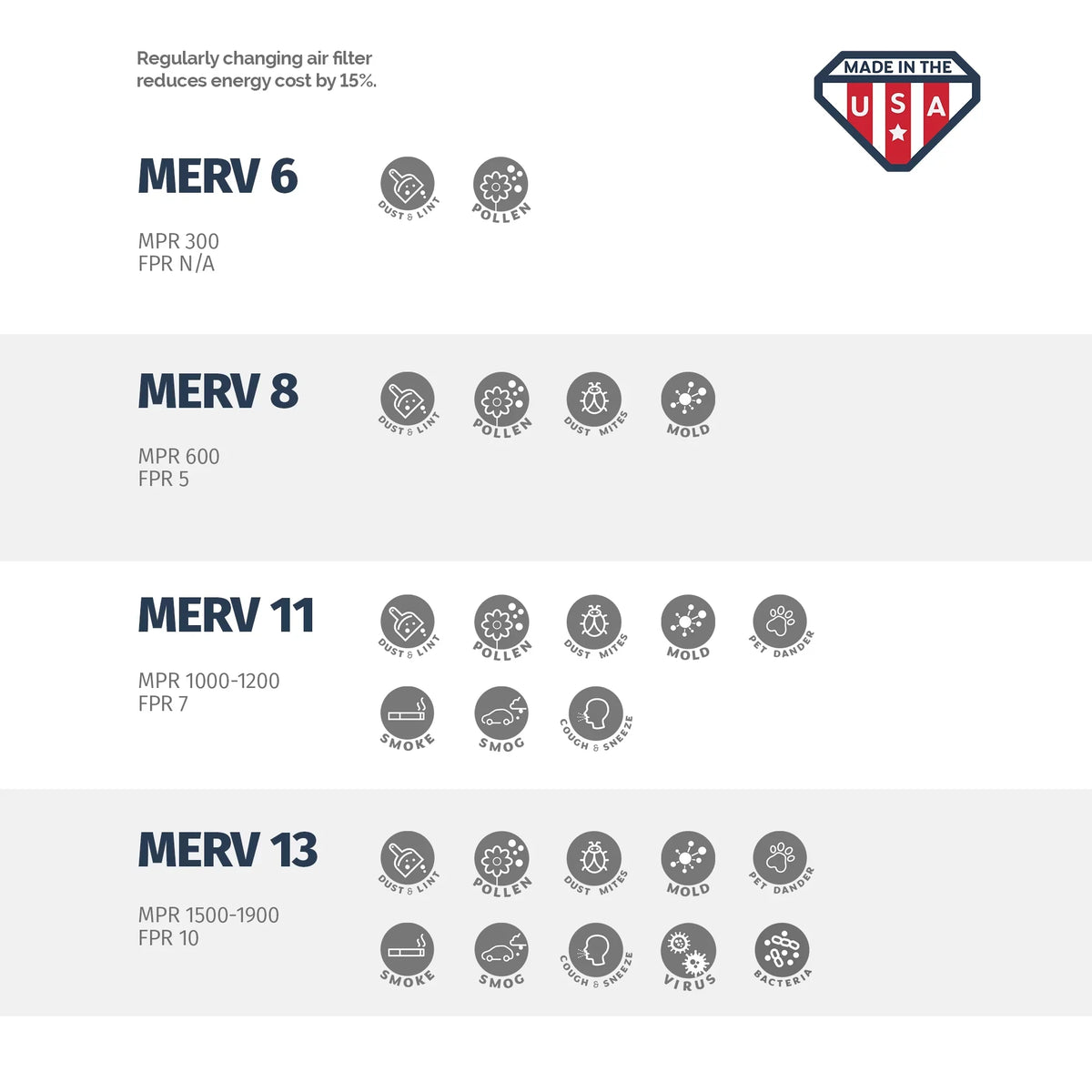 Aerostar 20x24x4 MERV  11, Pleated Air Filter, 20 x 24 x 4, Box of 6, Made in the USizeA