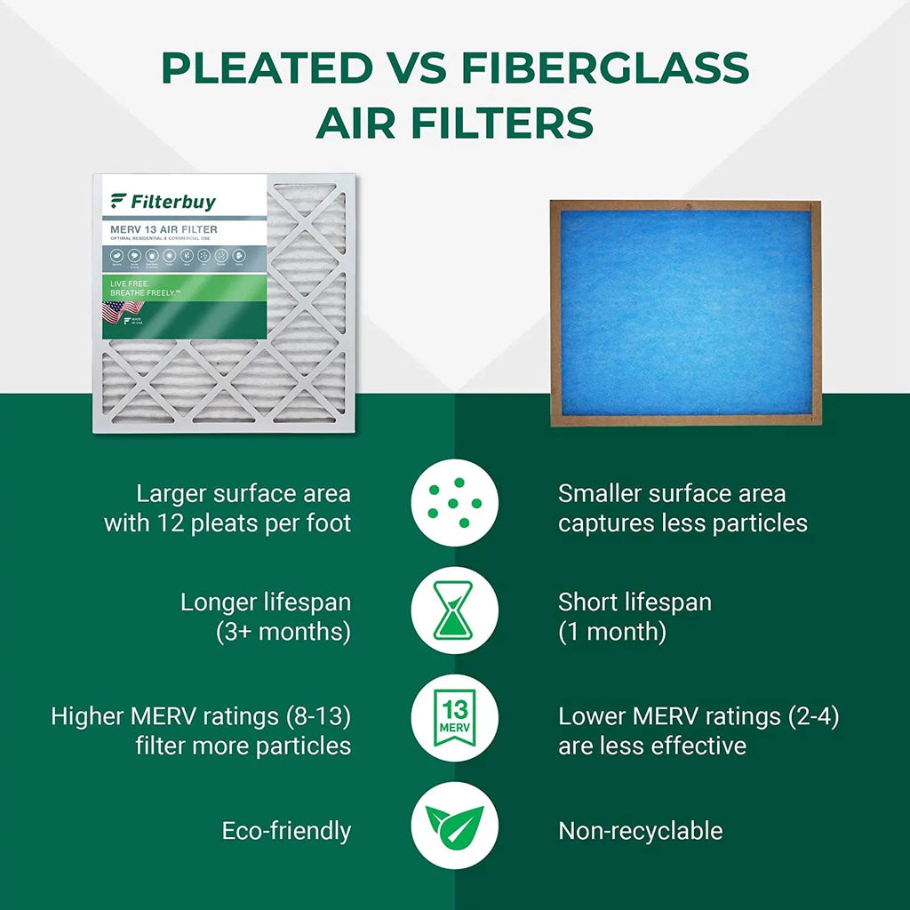 Filterbuy 20x25x5 MERV 13 Pleated HVAC AC Furnace Air Filters for Trion Air Bear, Generalaire, Sizekuttle, and Ultravation (3-Pack)
