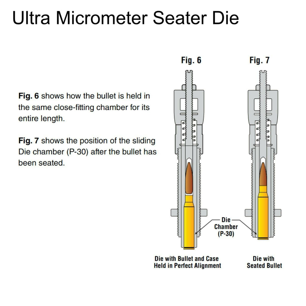 Forster Products Bench Rest Ultra Micrometer Seater Die, Adapts to Most Reloading Press, Reloading Equipment, with .001" Gradation Marks