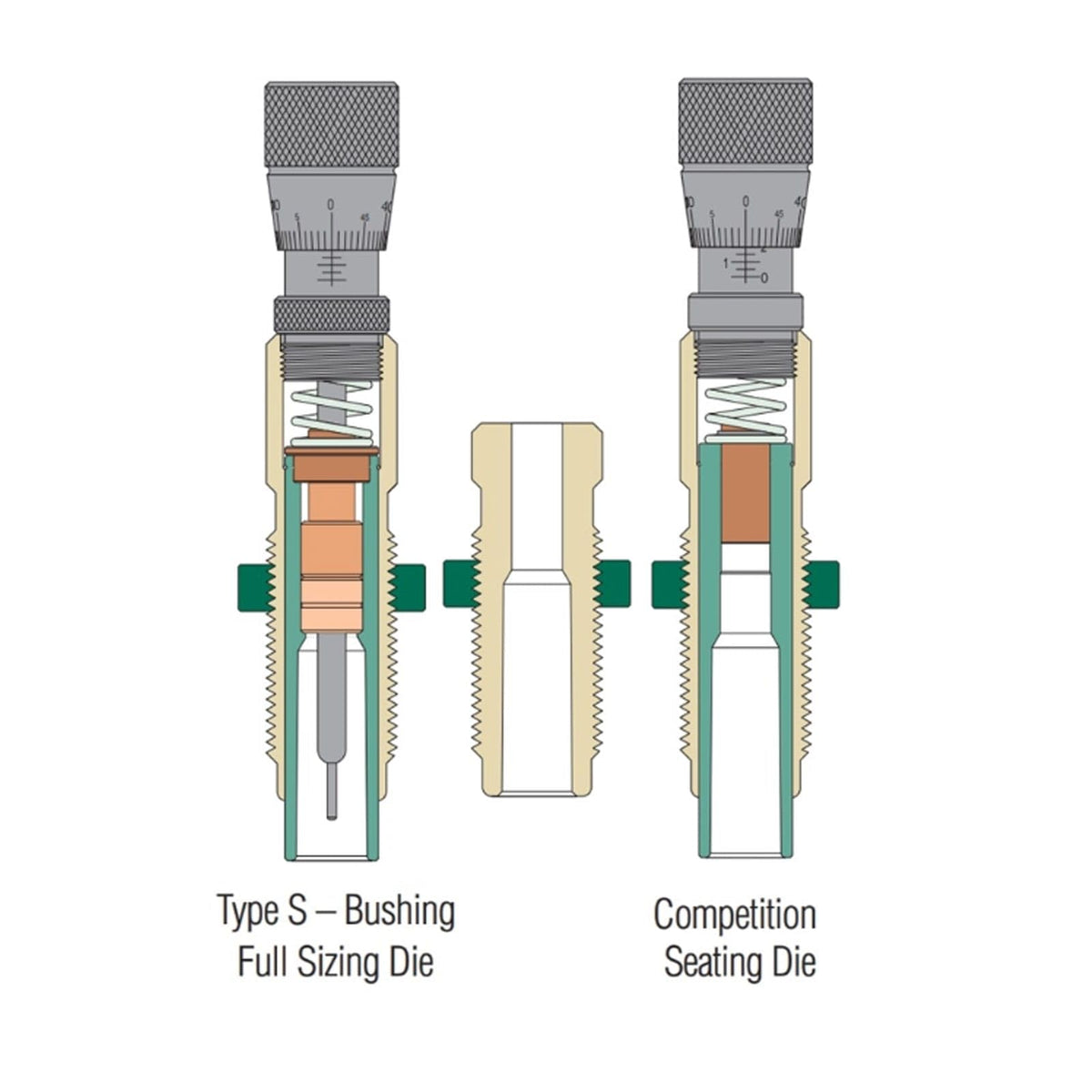 Redding Reloading Type S-Match Bushing Full Die Set | Competition Precision Feeding Chambering