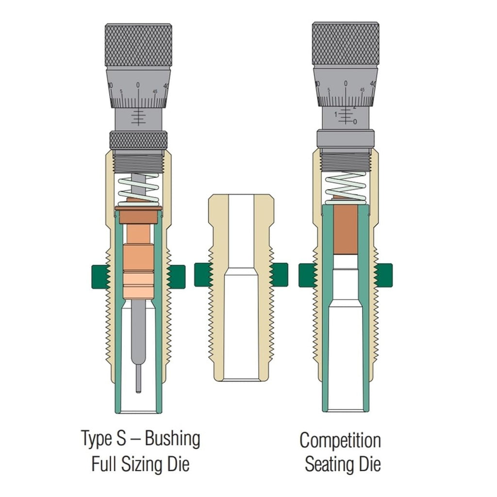 Redding Reloading Type S-Match Bushing Full Die Set | Competition Precision Feeding Chambering
