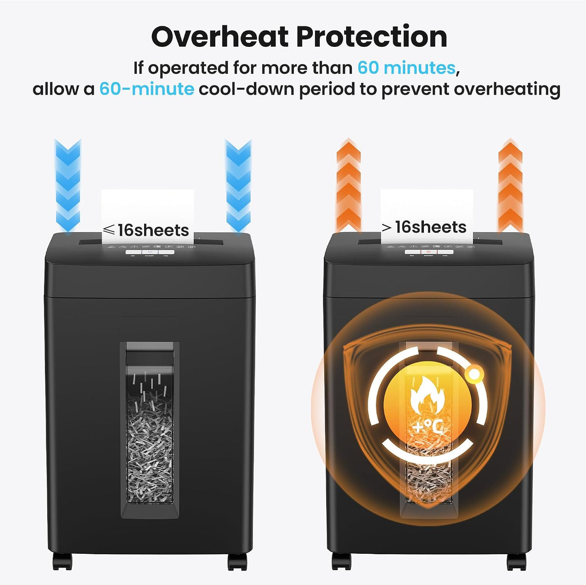 Locksworth 16-Sheet Cross Cut Paper Shredder, 6 Gallon Heavy Duty Commercial Shredder for Home Office, P-4 High Security Shredders for Paper/CD/Credit Card/Staple/Clip, 60 Mins Continuous Running