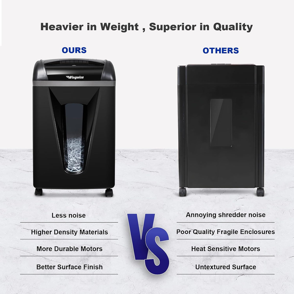Wingwise Paper Shredder for Home, 15 Sheets Heavy Duty Cross Cut Shredders for Office, P-4, 15 Mins Runtime, 5.8-Gal Bin with Transparent Window, Shreds Credit Cards & CDs, Staples & Paper Clips