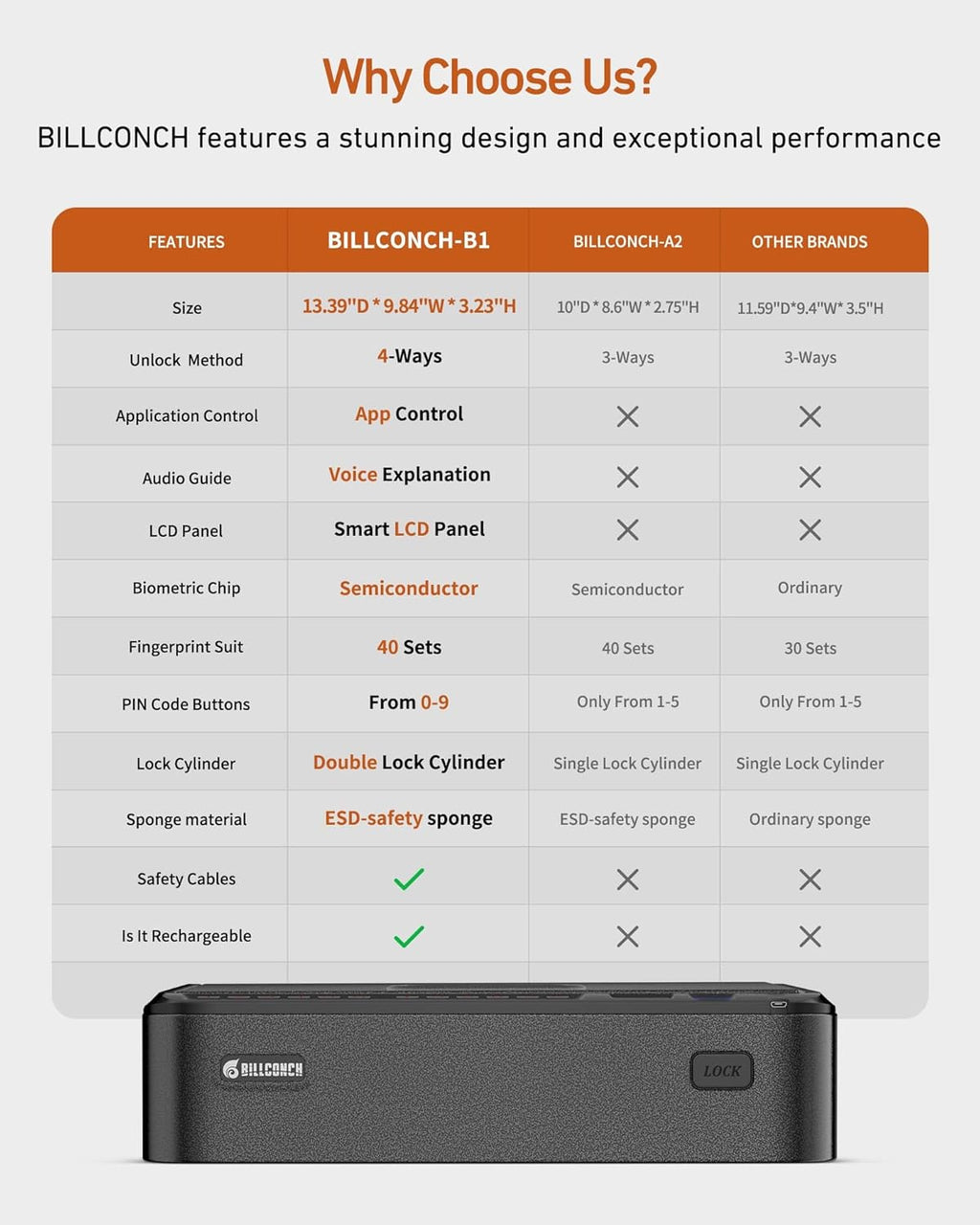 BILLCONCH Smart Gun Safe with Fingerprint, App, Keypad,LCD& Security Cable