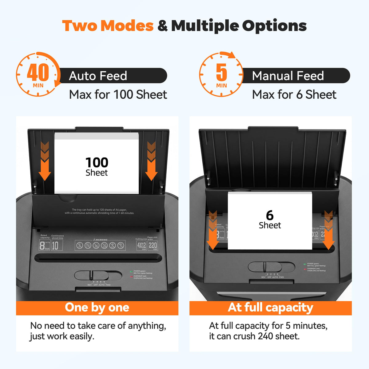 150-Sheet Paper Shredder Heavy Duty, Micro Cut and CDs/Cards, P5 Ultra Security, 60 Min Non Stop Shredder for Home Office, 5.3 Gallon Bin with Wheels, <60 dB (OL289)