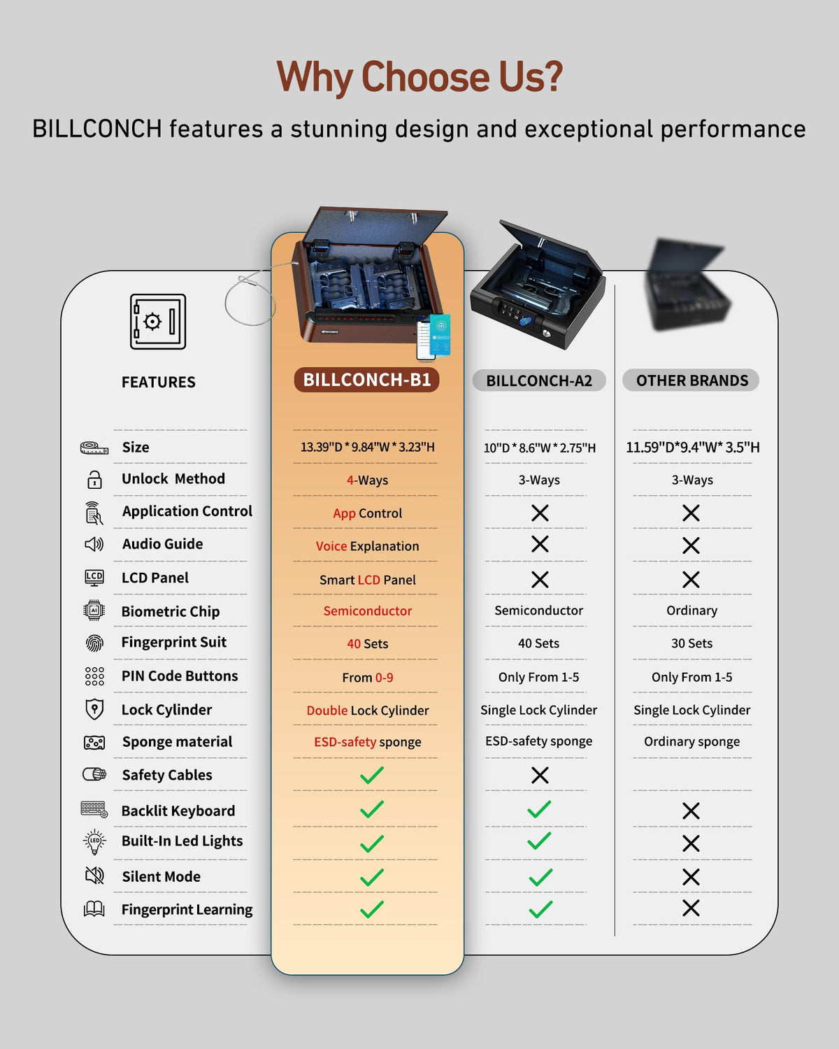 BILLCONCH Smart Gun Safe with Fingerprint, App, Keypad,LCD& Security Cable