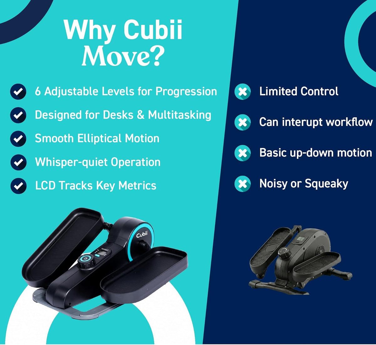 Cubii Move Under Desk Elliptical Bike Exerciser, Leg Exercise Machine, Aqua