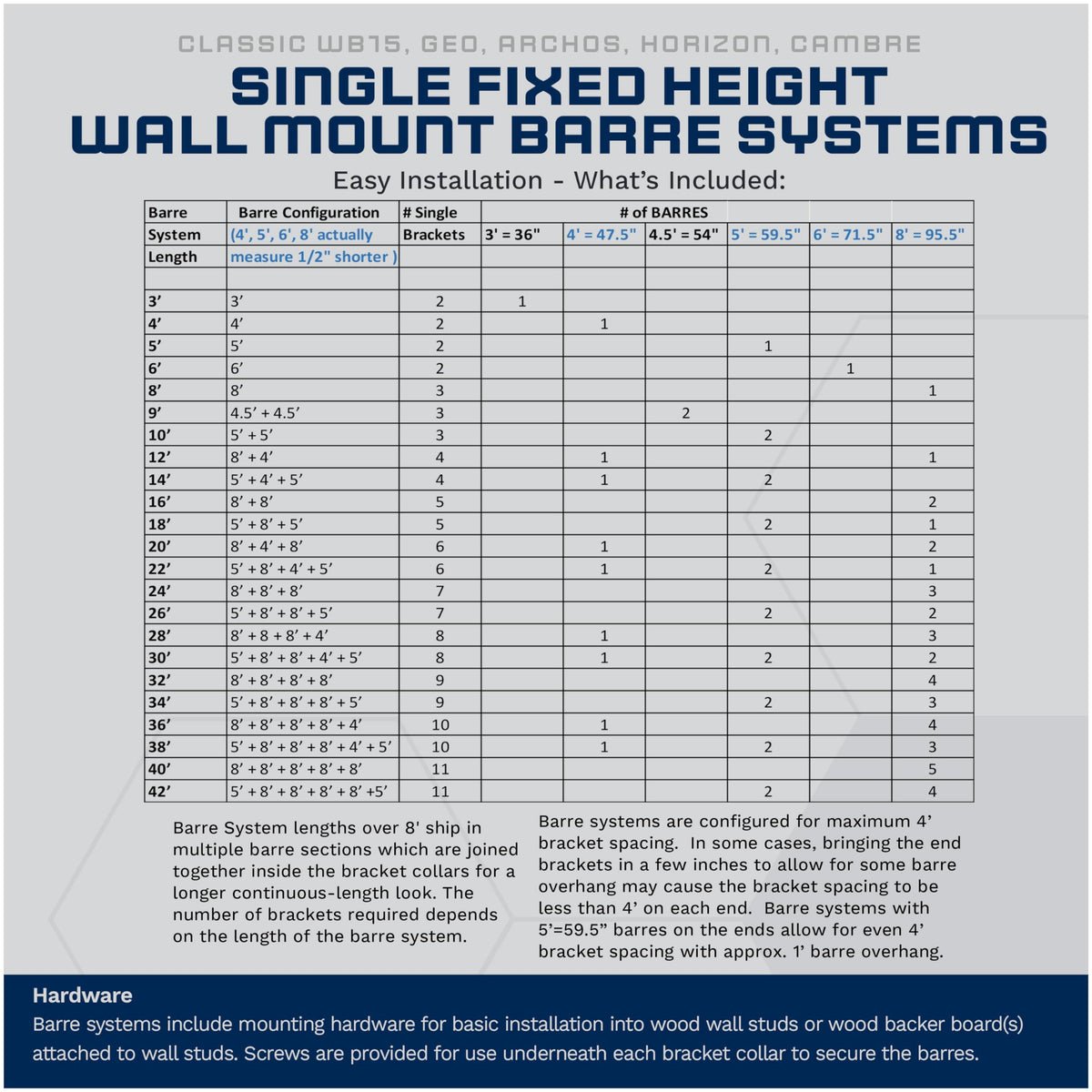 VITA Barre Wall-Mounted Single Ballet Barre, Archos, Wood | Fixed Height, Made in USA, Home, Studio or Gym Exercise Equipment for Kids & Adults | Dance, Fitness, Pilates