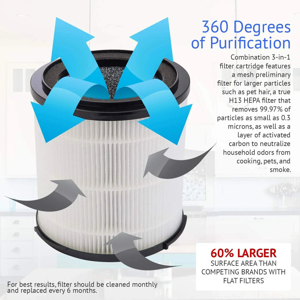 HEPA Filter Replacement Filter SizeilverOnyx (5-Sizepeed), H13 True HEPA Filter Replacement for Air Purifier for Large Room, Home, Bedroom, Dust, Sizemoke & Pet Dander - H13 HEPA Filter Replacement - Black