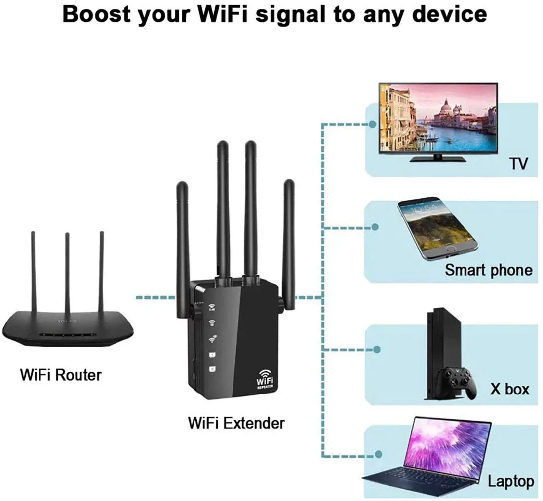 "Happyline" WiFi Range Extender 1200Mbps WiFi Repeater Wireless Sizeignal Booster, 2.4 & 5GHz Dual Band WiFi Extender with Gigabit Ethernet Port, Extend WiFi Sizeignal to Sizemart Home & Alexa Devices