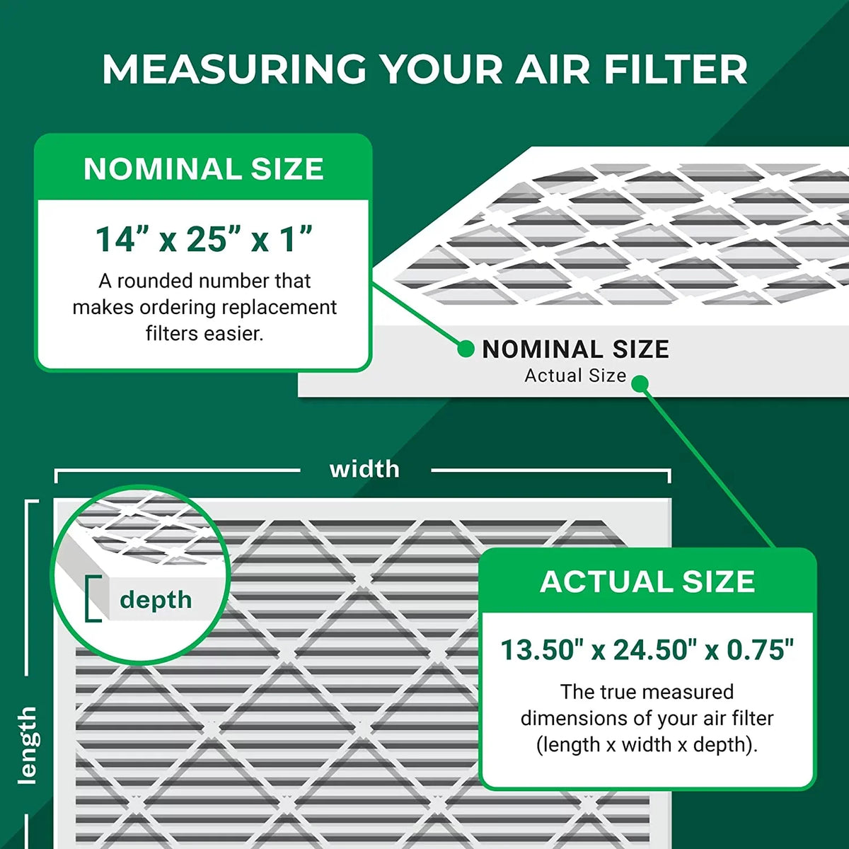 Filterbuy 14x25x1 MERV 8 Odor Eliminator Pleated HVAC AC Furnace Air Filters with Activated Carbon (12-Pack)